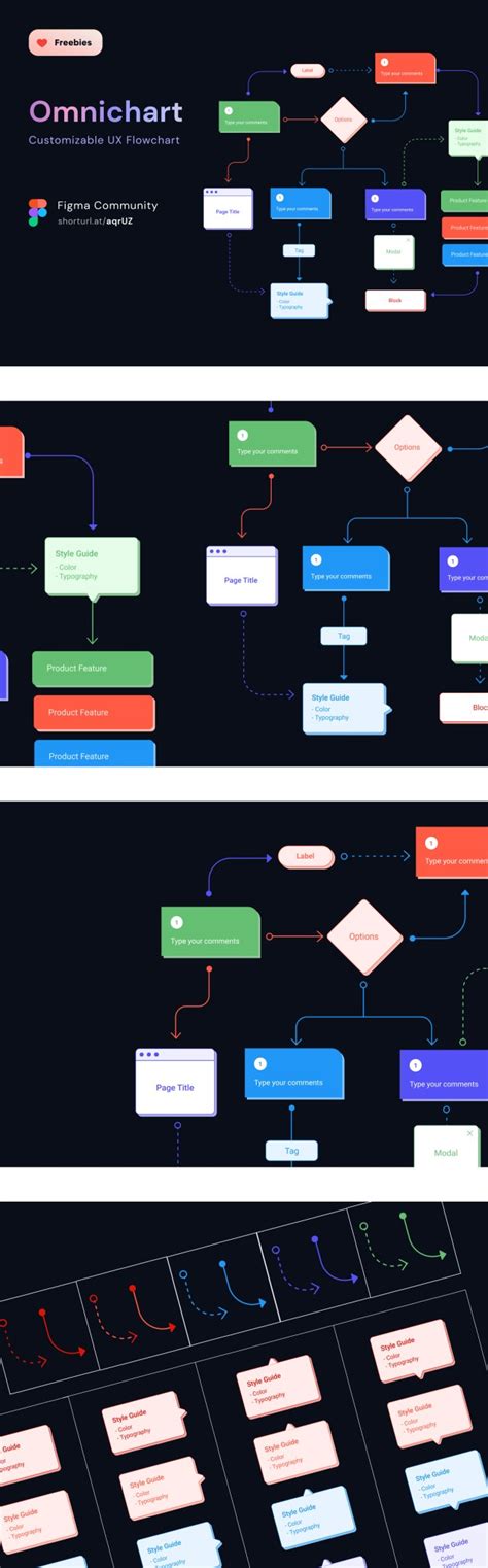 Omnichart Free Customizable Ux Flow Chart For Figma Theme Ui