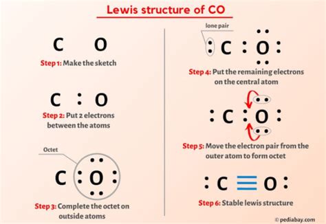 CO Lewis Structure in 5 Steps (With Images)