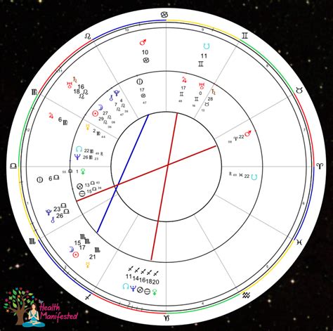 What Are Solar Arc Progressions Health Manifested