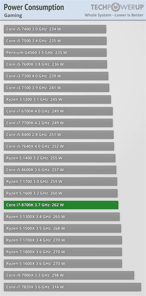 Intel Core I7 8700k 37 Ghz Review Power Consumption Techpowerup