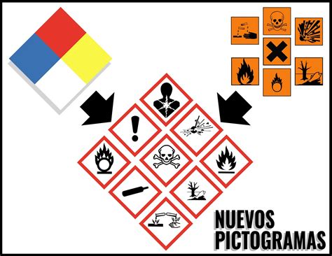 Pictogramas En Las Etiquetas