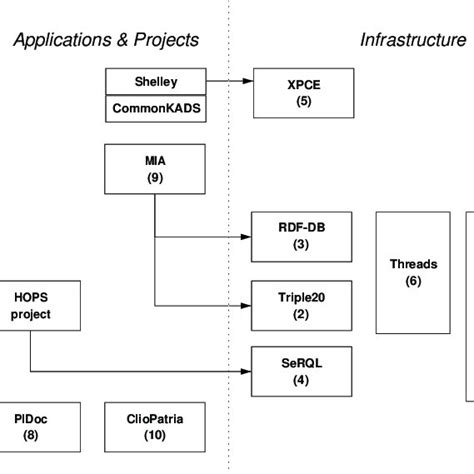 1 Model View Controller Mvc Design Pattern Controllers Modify Ui Download Scientific