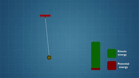 Potential Energy And Kinetic Energy In A Pendulum Youtube