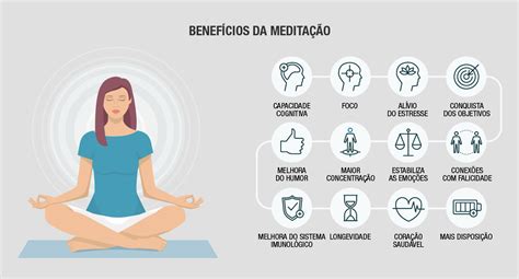 Como a meditação pode auxiliar no tratamento das dores crônicas