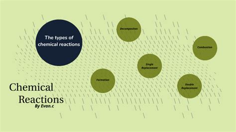 science-10 Chemical Reactions Research Project by Evan Cox on Prezi