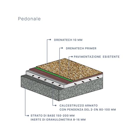 Caratteristiche Tecniche Dei Pavimenti Drenanti Drenatech Drenatech