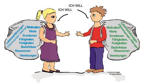 Paar Beziehung Tipps F R Eine Gelungene Kommunikation Spezialistin