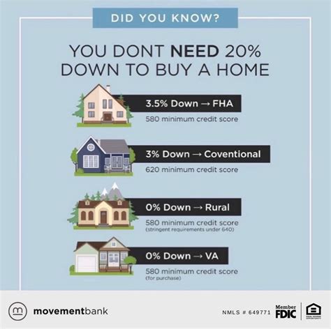 First Time Homebuyer S Guide To Buying A Home In Costello Rei