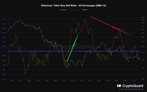 Eth Dips Below 1200 And Recovers Amid Massive Recent Volatility What