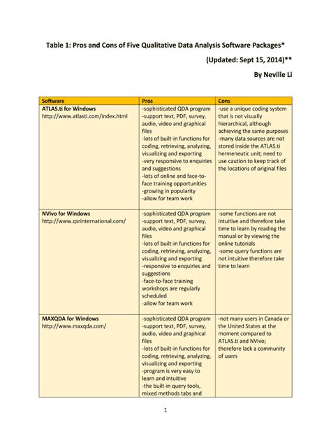 Fillable Online Pros and Cons of Five Qualitative Data Analysis ...