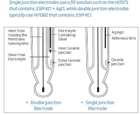 Ph Meter Senze Instruments Benelux