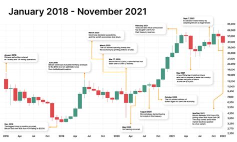 Bitcoin Price History Foresight News En