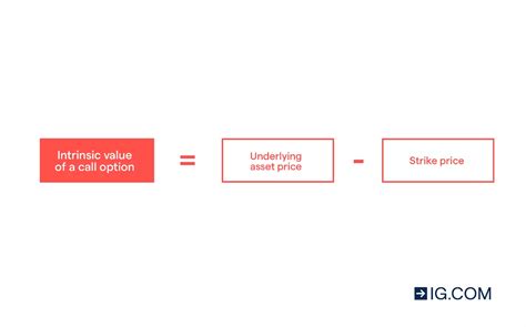 Option Pricing The Intrinsic And Time Values Of Options Explained Ig Uk