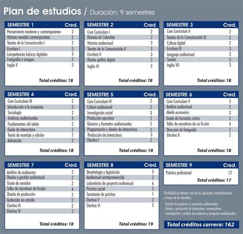 Requisitos para Estudiar Comunicacion Audiovisual España