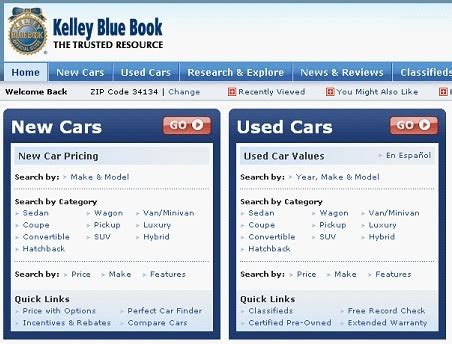 KELLYS BLUE BOOK ANTIQUE CAR | ANTIQUES CENTER