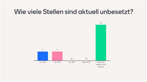 Strategien zur Gewinnung und Bindung von Fachkräften im Radverkehr