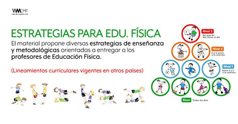 Estrategias De Ense Anza Y Estrategias Metodol Gicas En Educaci N F Sica