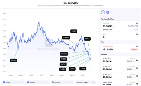 Four Fresh Whales Withdrew Mkr From Binance