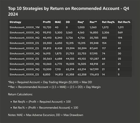 How To Determine Starting Account Value For Automated Trading Systems