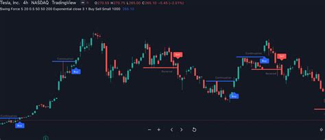 Swing Force For Tradingview Indicator Vault