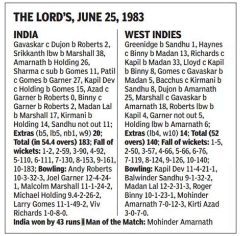 Kris Srikkanth: 1983 World Cup Final, The square drive off Andy Roberts was my homage to ...