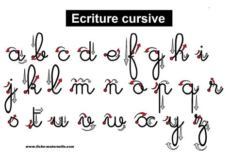 écriture