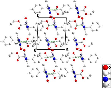 IUCr Crystal Structure Hirshfeld Surface Analysis Crystal Voids