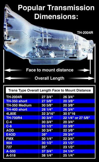 Vehicle Transmission Types And Their Differences Artofit