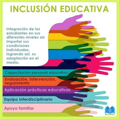 Infografia De Inclusion Educativa Artofit