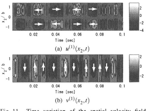 Figure 1 From An Experimental Study On The Development Of Coherent