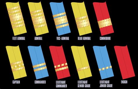 Star Trek Rank Insignias | TREKNEWS.NET | Your daily dose of Star Trek ...