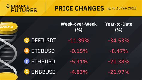 Futures Weekly Wrap Feb Th Feb Th Cryptos Back To Square One