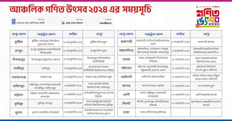 Bangladesh Math Olympiad Korie Mildred