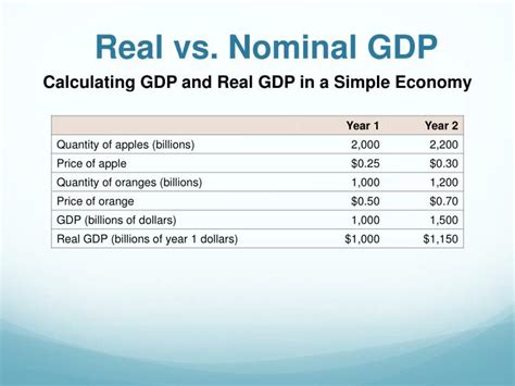 Difference Between Gdp Nominal And Gdp Ppp Differencebetweencom Images