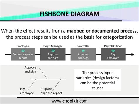 Fishbone Diagram Fishbone Diagram Fishbone DiagramFishbone ...