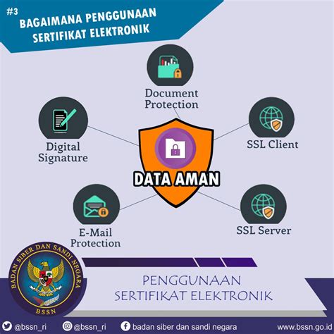 Tanda Tangan Digital Bssn