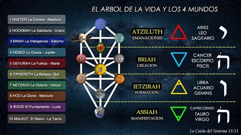 EL ARBOL DE LA VIDA CABALÍSTICO Guerrero Espiritual