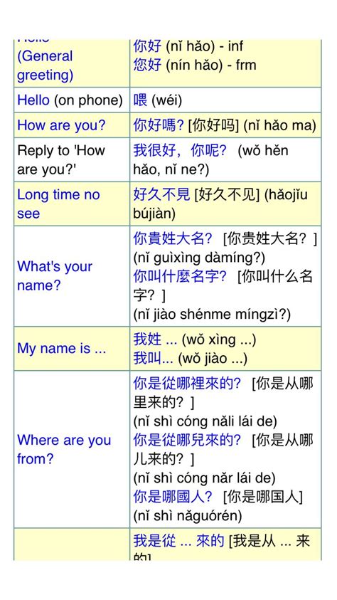 Useful Mandarin Chinese phrases | Chinese phrases, Mandarin chinese, Phrase