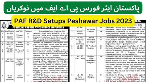 PAF Jobs 2023 R D Setups Peshawar Jobs 2023