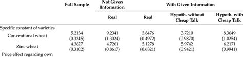 Estimation Of Parameter Bivariate Probit Model Download Scientific