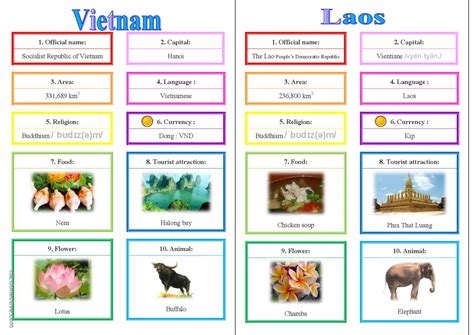 Card Asean Vocabulary Flashcards An English Esl Worksheets Pdf Doc