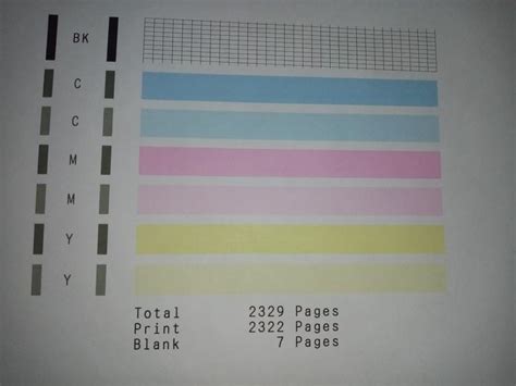 My Canon Pixma G Printer Colour Printing Error Page