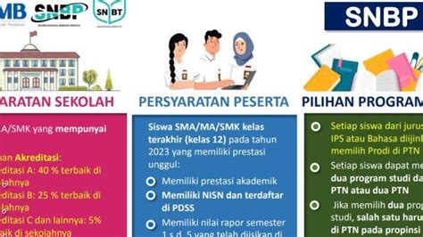 Syarat Sekolah Dan Peserta Snbp 2023 Berikut Tahapan Seleksinya