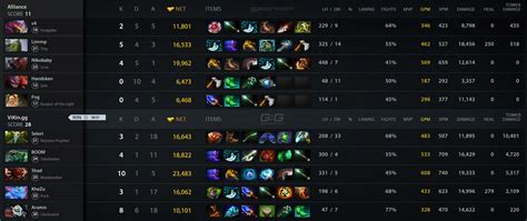 Vikin Gg Vs Alliance Match On Dreamleague Dpc S Eu Dota