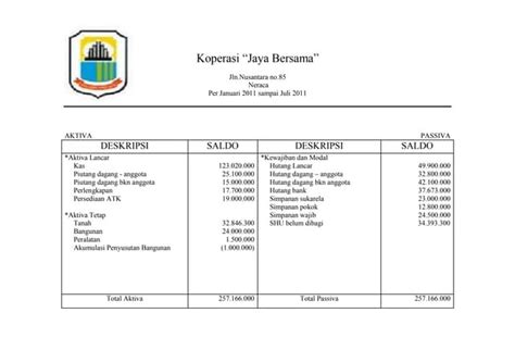 Contoh Laporan Keuangan Ekonomi Koperasi Ppt