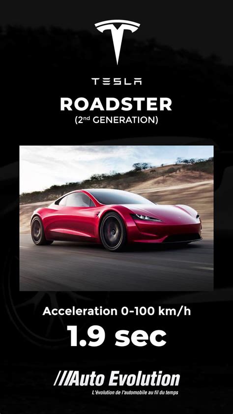 Tesla Roadster 2023 (second generation) | Tesla roadster, Tesla, Roadsters