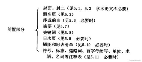 【国家标准】gb 7713 87 科学技术报告、学位论文和学术论文编写格式 Gb7713 87 Csdn博客