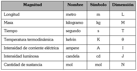 Estudio De La Energ A Solar Ii Magnitudes Blog De Castlerick