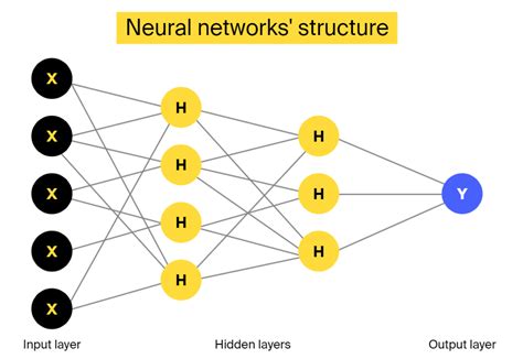 Ai And Machine Learning In Bioinformatics Itrex