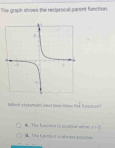 The Graph Shows The Reciprocal Parent Function Which Statement Best